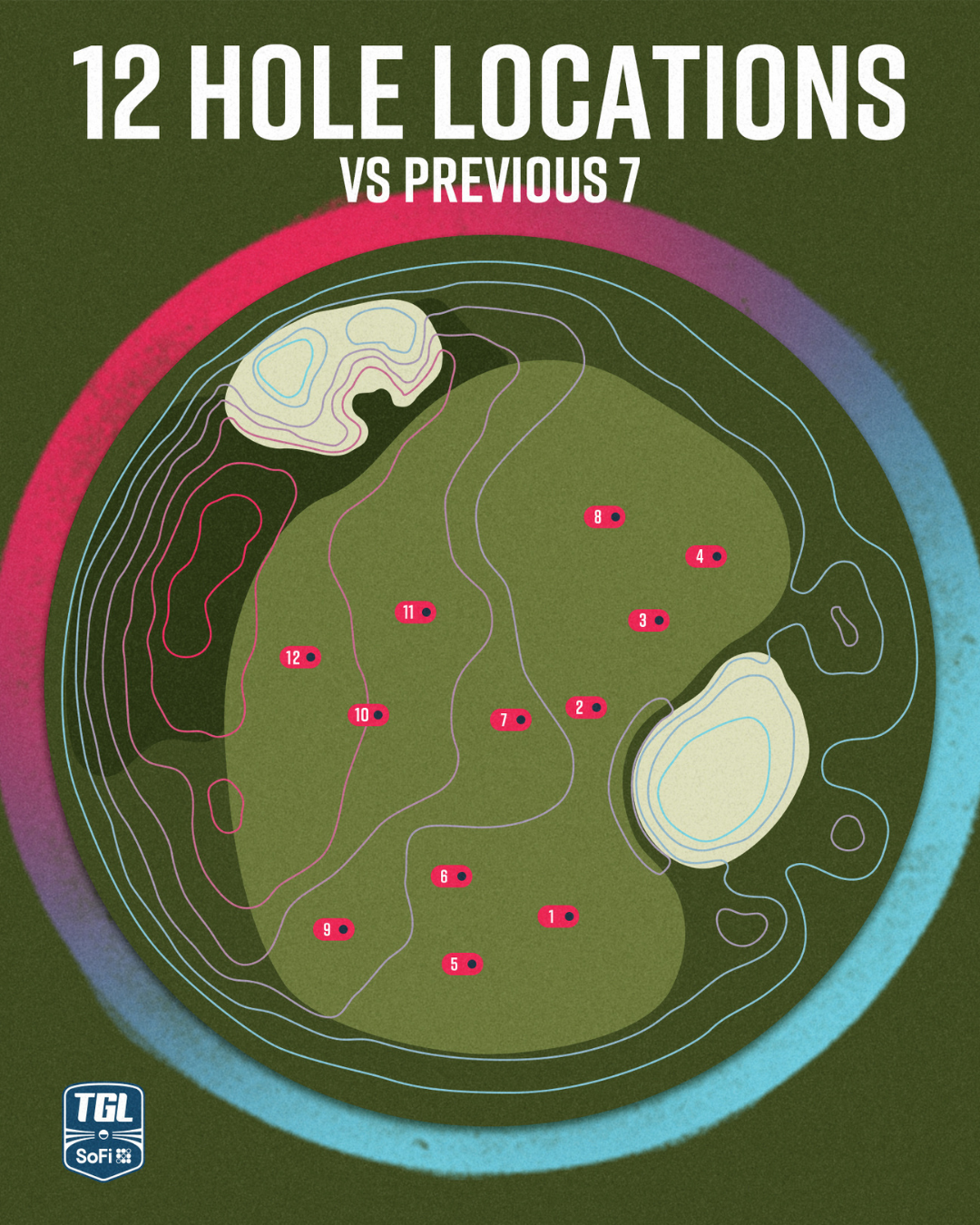 TGL 12 Hole Locations on a SYNLawn golf green TGL 12 Hole Locations on a SYNLawn Bay Area golf green